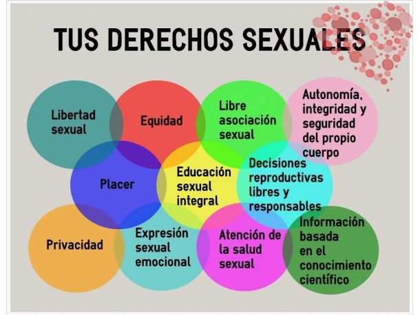 Salud sexual reproductiva