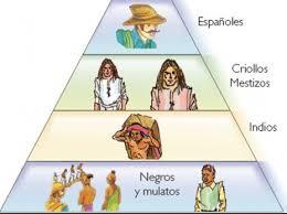 Contexto social Venezolano y Latinoamericano. Globalizacion, características, efectos y consecuencias.