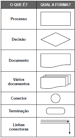 ORGANIZAÇÃO, SISTEMAS E MÉTODOS (OS&amp;M)