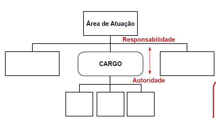 ORGANIZAÇÃO, SISTEMAS E MÉTODOS (OS&amp;M)