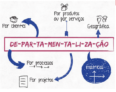 ORGANIZAÇÃO, SISTEMAS E MÉTODOS (OS&amp;M)