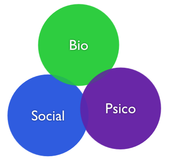 Bases Bio-Psico-Sociales del Comportamiento