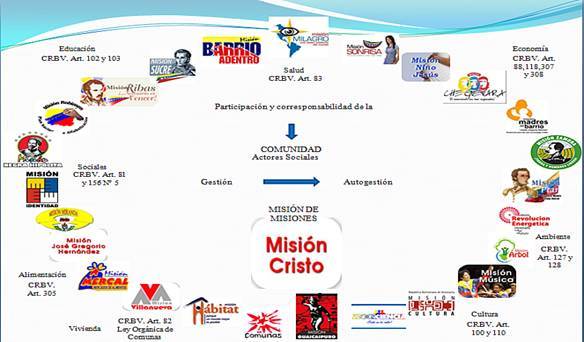 CONTEXTO SOCIAL VENEZOLANO Y LATINOAMERICANO EN EL MARCO DE LA GLOBALIZACIÓN