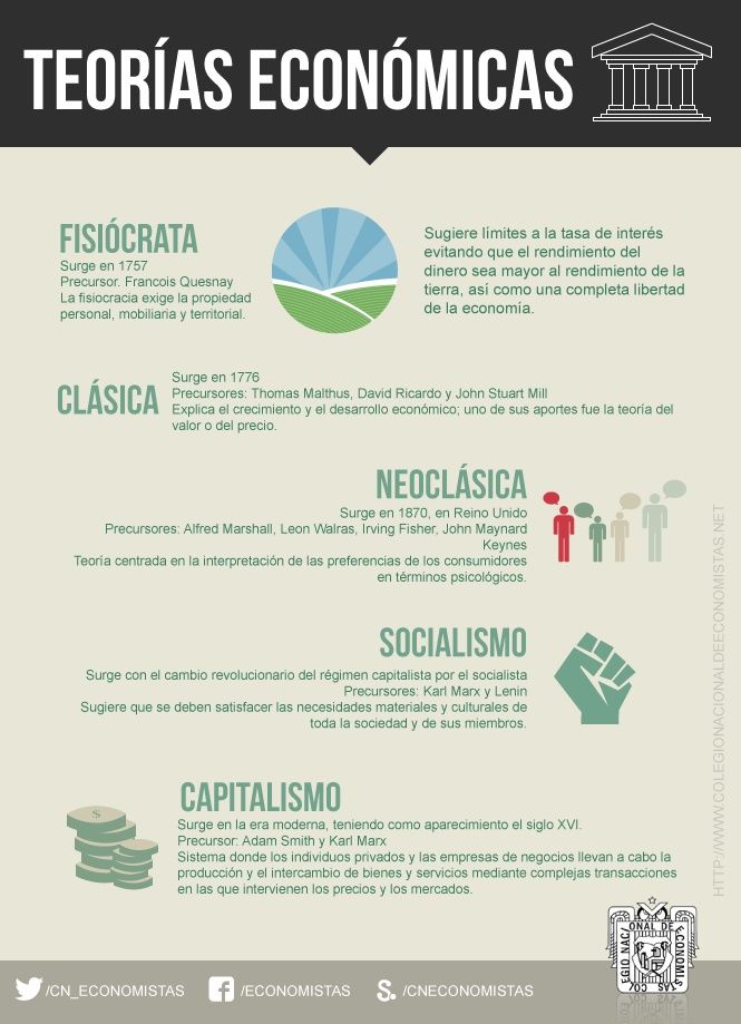 relaciones entre la historia y la teoría economica