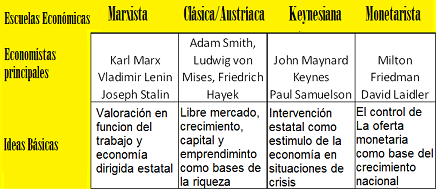 relaciones entre la historia y la teoría economica