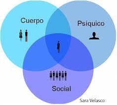 PROCESOS PSICOLÓGICOS