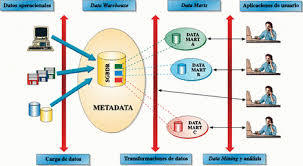 Unidad 5 Inteligencia de Negocios (Business Intelligence)