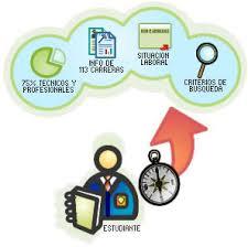 Unidad 5 Inteligencia de Negocios (Business Intelligence)