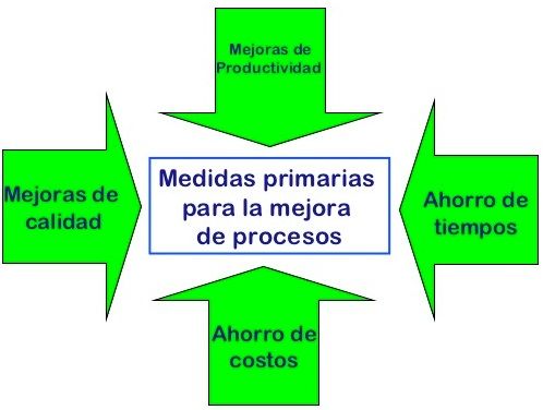 INSTITUCIONALIDAD DE LA PRODUCTIVIDAD Y COMPETITIVIDAD EN LA ORGANIZACIÓN