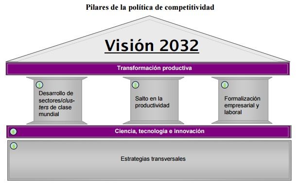 INSTITUCIONALIDAD DE LA PRODUCTIVIDAD Y COMPETITIVIDAD EN LA ORGANIZACIÓN