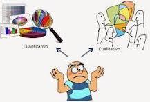 MÉTODO PARA RECOGER, ORGANIZAR, RESUMIR Y ANALIZAR DATOS