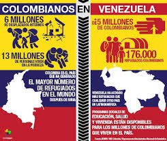 Contexto social venezolano