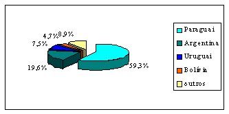 Migración y Inmigración