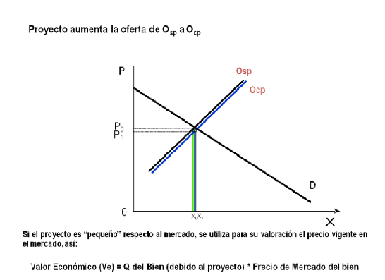 VALORACION ECONOMICA DE LOS IMPACTOS