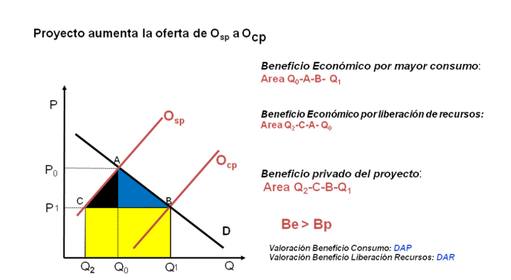 VALORACION ECONOMICA DE LOS IMPACTOS