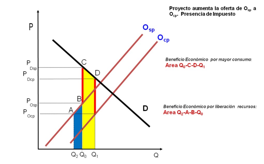 VALORACION ECONOMICA DE LOS IMPACTOS