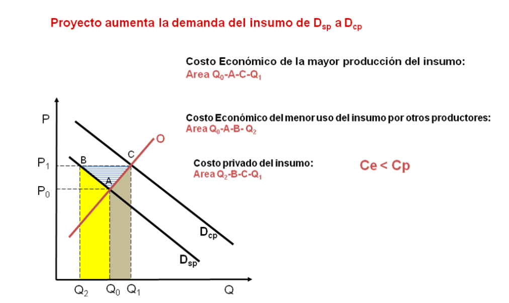 VALORACION ECONOMICA DE LOS IMPACTOS