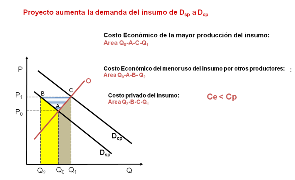 VALORACION ECONOMICA DE LOS IMPACTOS