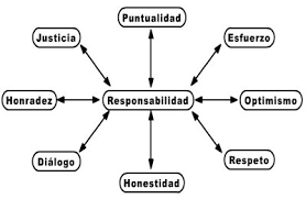 DERECHOS Y OBLIGACIONES UNIVERSITARIAS