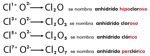 Nomenclatura y obtención de CQI: (hidruros, hidracidos y sales binarias )