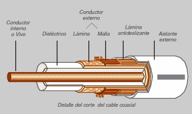 "Medios de Transmisión Guiados"
