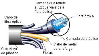 "Medios de Transmisión Guiados"