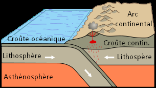 Plaques tectòniques