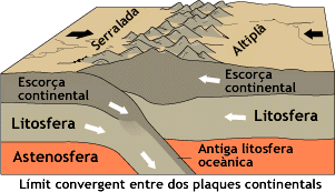 Plaques tectòniques