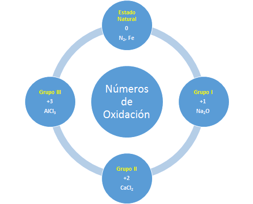 Nomenclatura Organica