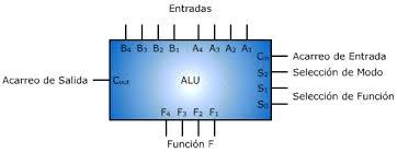 "Fundamentos de un sistema de computo "