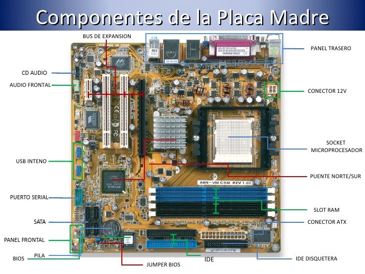 Tema 3: Armado de PC