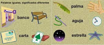 Lugares y momentos especiales unidad 2
