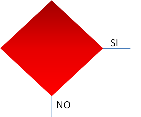 Esquema sobre diagrama de flujo
