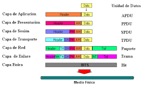 Mapa MentalModelo OSI