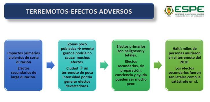 GESTIÒN DE DESASTRES NATURALES EN EL ECUADOR