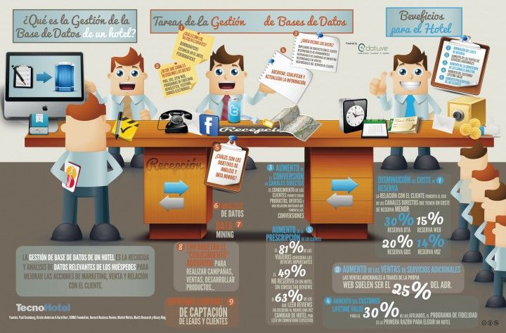IMPORTANCIA DE LAS BASES DE DATOS