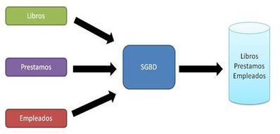 Base de datos