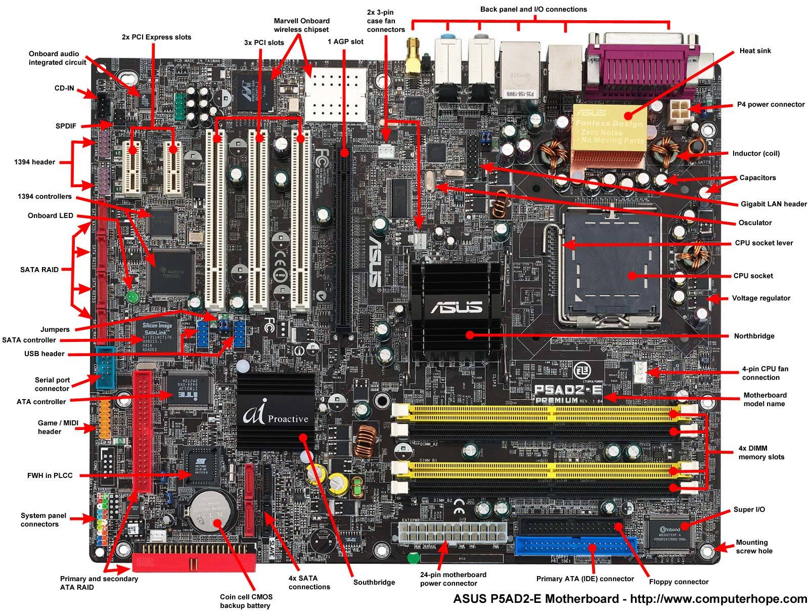 Tema 3 de cisco