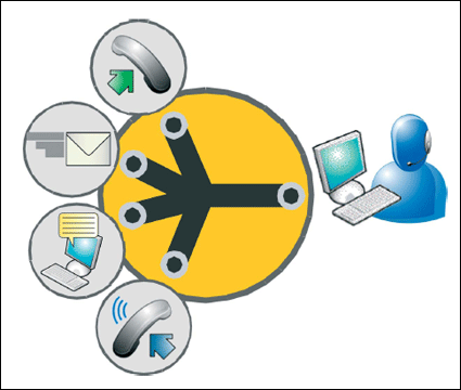 COMUNICACIONES INTEGRADAS DE MARKETING