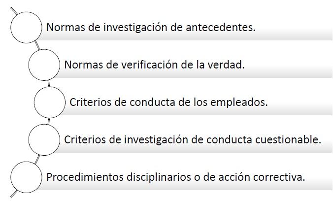 SEGURIDAD DE PERSONAL Elementos de un programa de seguridad