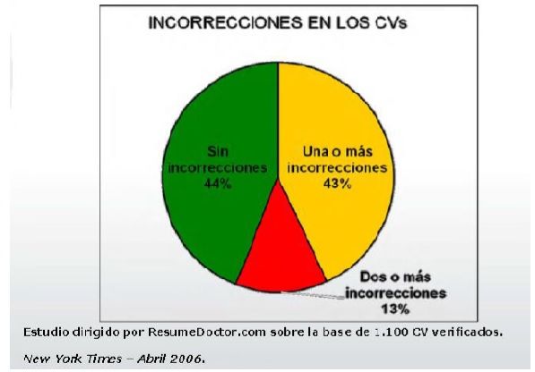 SEGURIDAD DE PERSONAL Elementos de un programa de seguridad