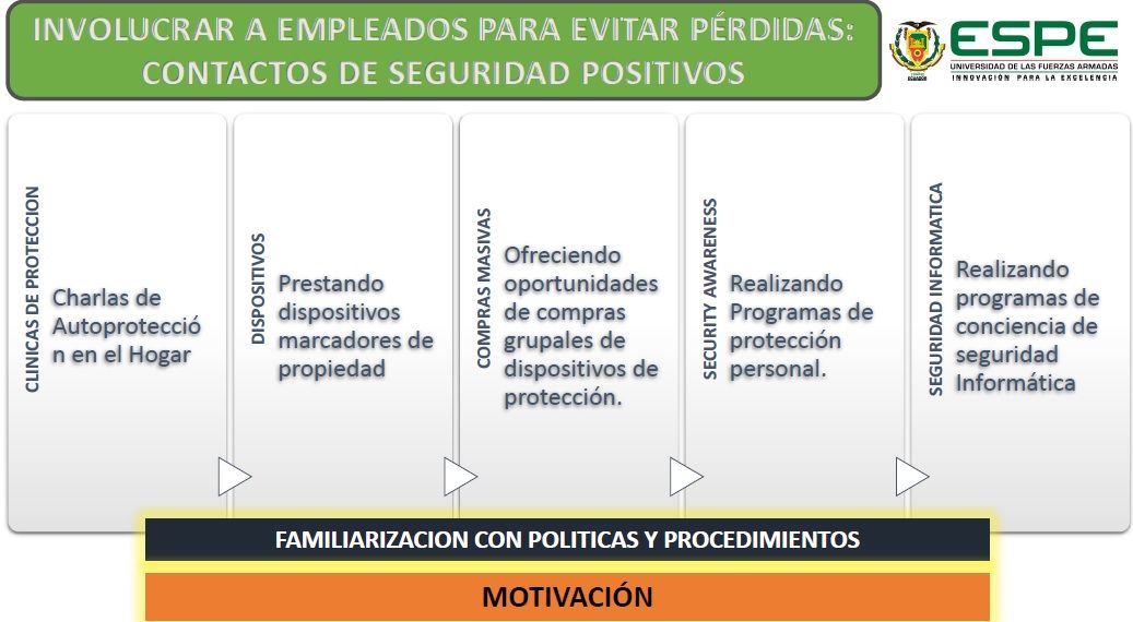 SEGURIDAD DE PERSONAL Elementos de un programa de seguridad