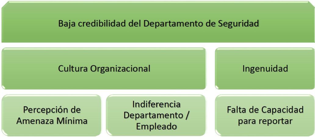 SEGURIDAD DE PERSONAL Elementos de un programa de seguridad