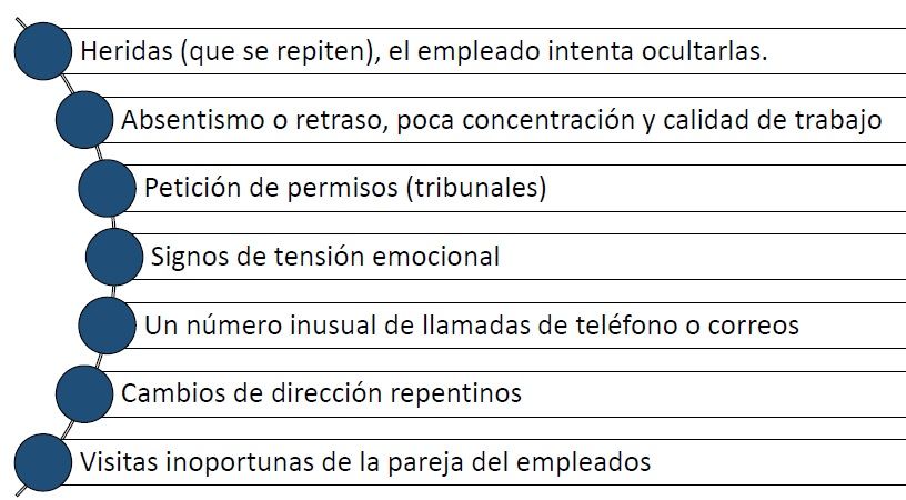 SEGURIDAD DE PERSONAL Elementos de un programa de seguridad