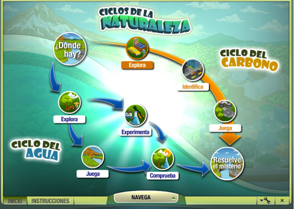 Problemas del medio ambiente