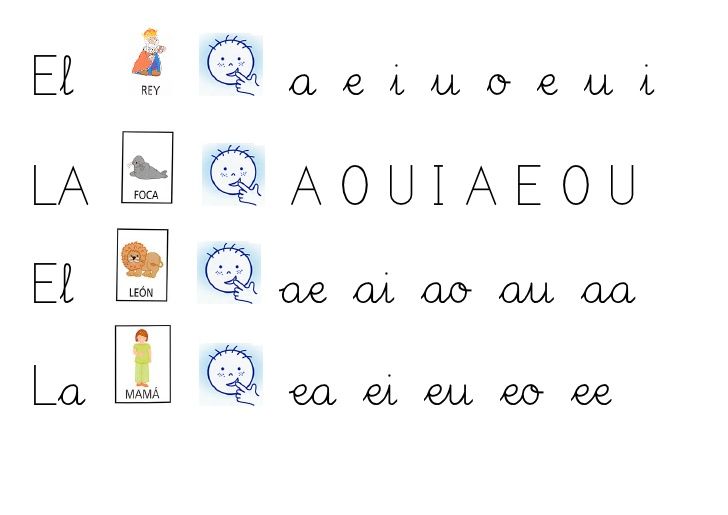 Índices ortológicos
