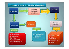 Técnicas de estudio