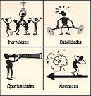FODA