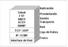 mapa del manual modelo osi