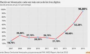 CONTEXTO SOCIAL VENEZOLANO Y LATINOAMERICANO